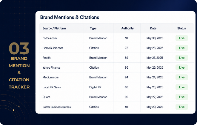 AI search brand mentions and citations