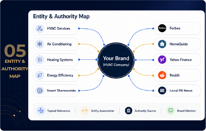 Brand entity and authority map
