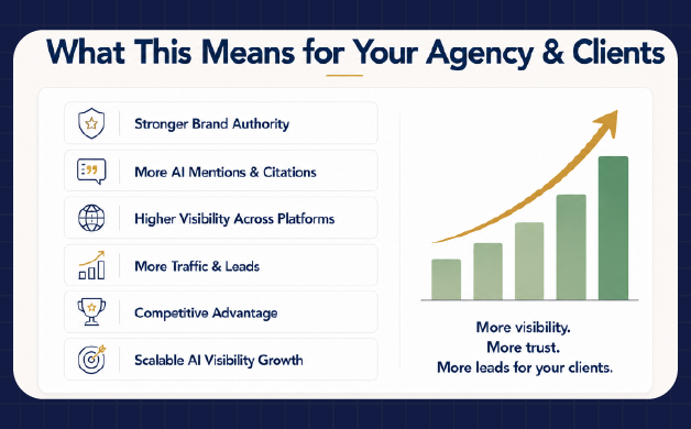 AI search visibility benefits for agencies