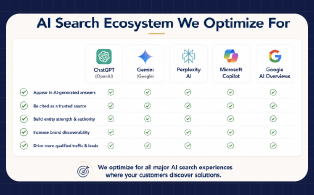 AI search visibility ecosystem