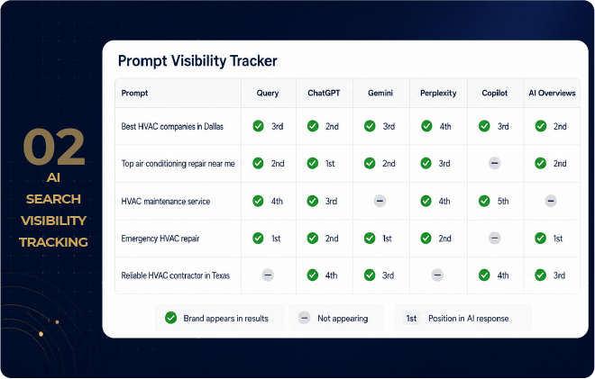 AI search visibility tracking dashboard