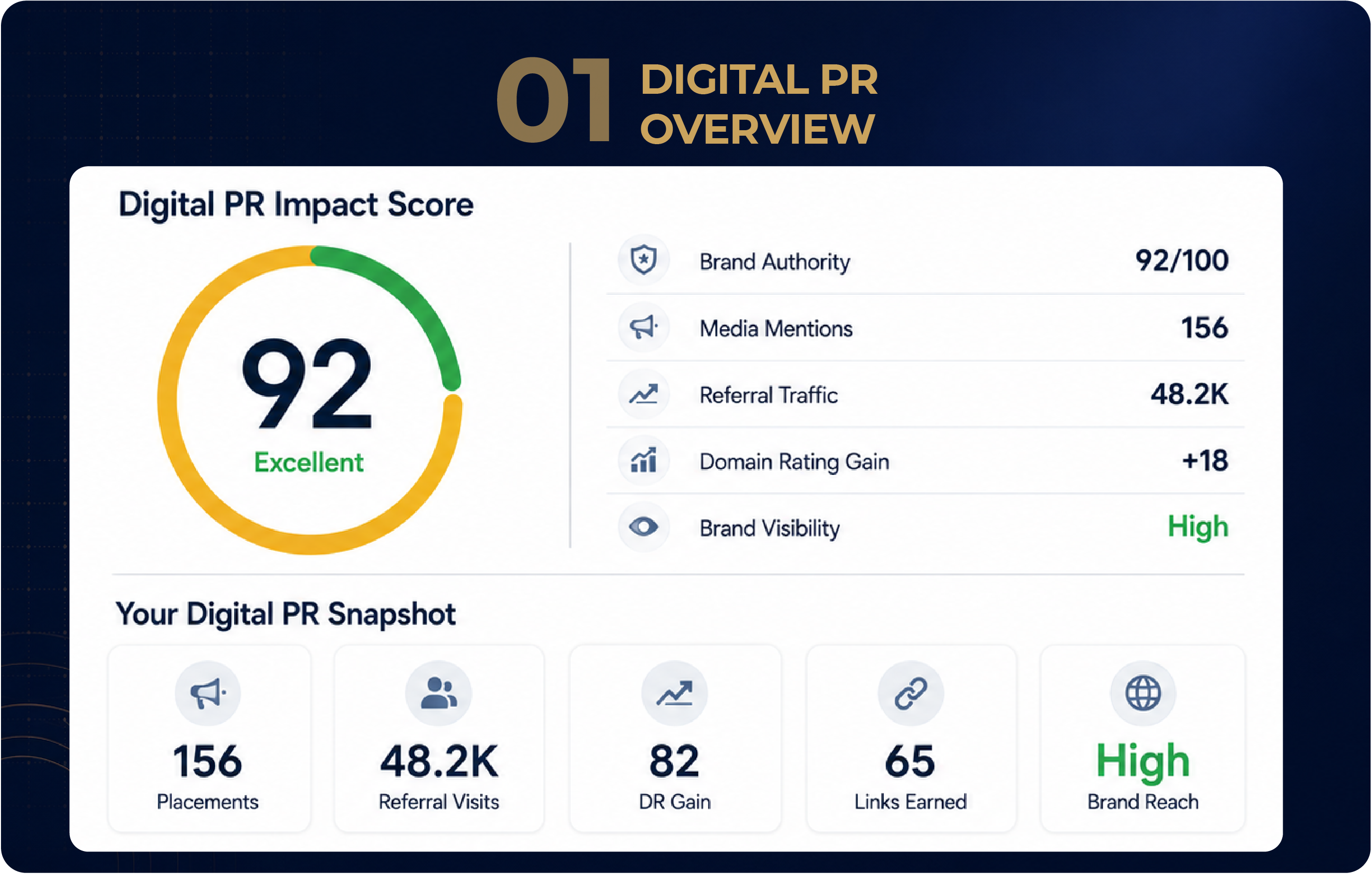 Digital PR placement services overview