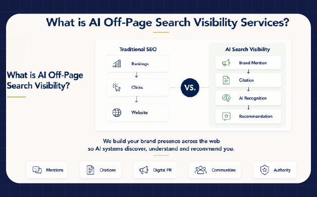 AI off-page search visibility overview