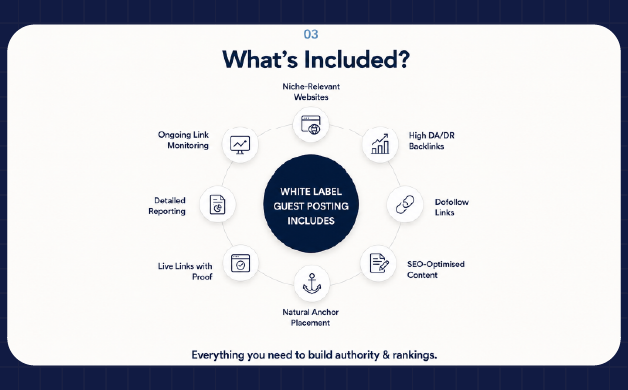 White label guest posting services included