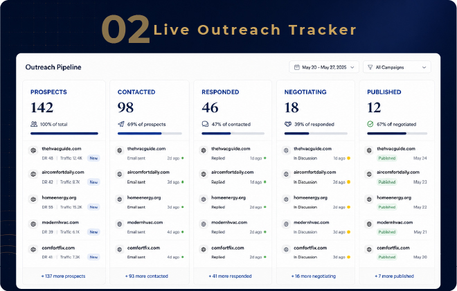 Live link building outreach tracking dashboard