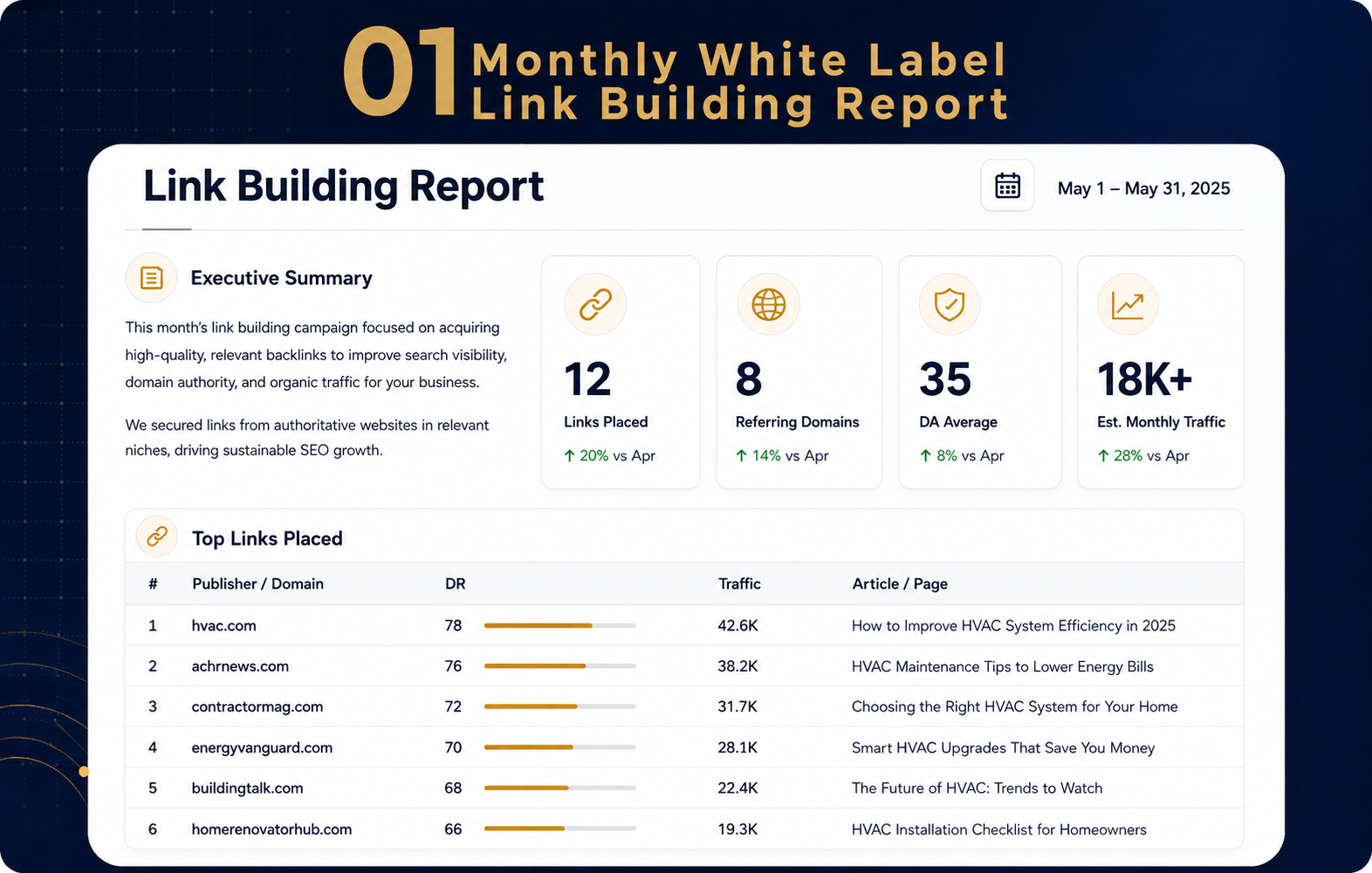 Monthly white label link building report