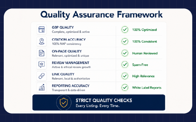 Local SEO quality assurance framework